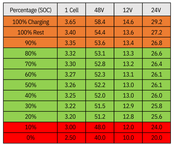 lifepo4-voltage-chart.png
