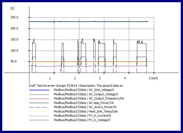 Modbus27-Graph-image-2023-0627-1604.jpg