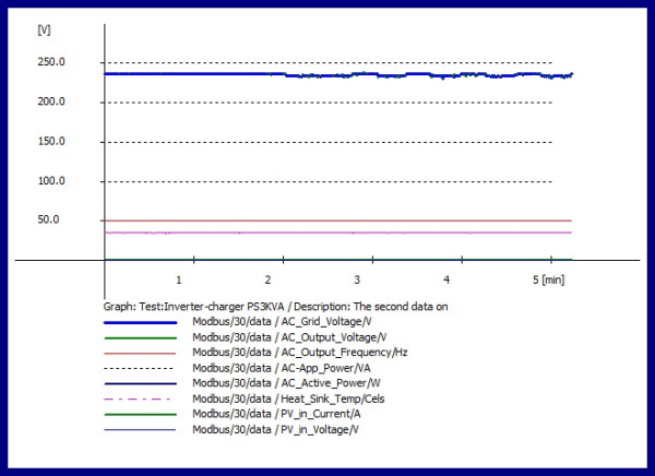 PS3KVA-graph-2023-07-08-155758.jpg