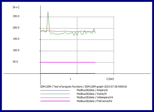 SDM120M-graph-2023-07-28-090018.jpg