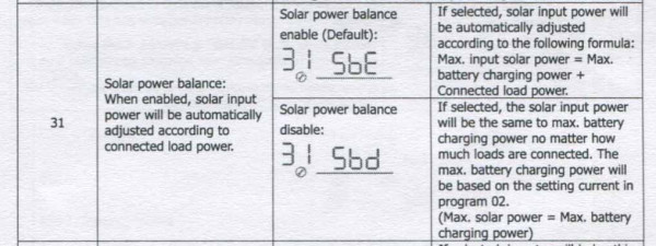 Solar power balance