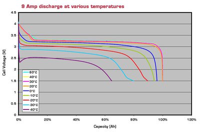 LiFePO4 Discharge capacity Vs temperature.jpg