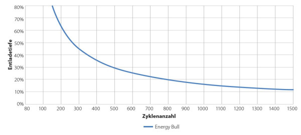 graf Banner Energy Bull baterie.jpg