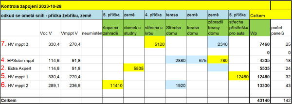 zapojení fv panelů