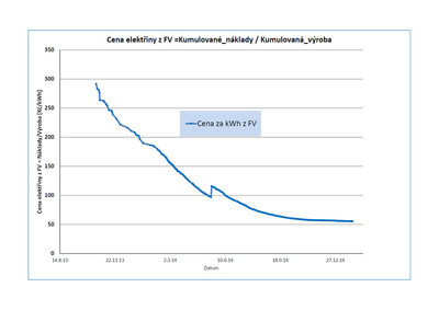 2015-10-26-Cena elektriny.jpg