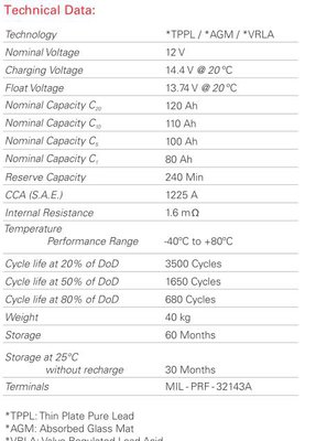 AGMArmybattery.JPG