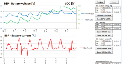baterie soc.PNG