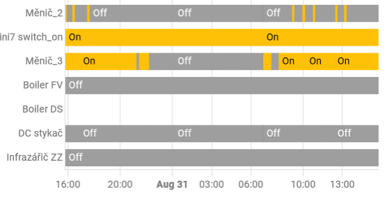 automatické zapínání paralelních měničů dle spotřeby domu.png