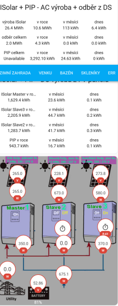 zobrazení stavu měničů.png