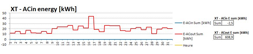 duben 2015 celkova spotřeba.PNG