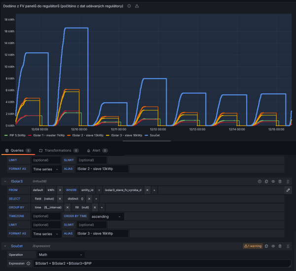 Grafana - součet.png