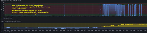 Fototermika - ochrana před zvrznutím.jpg