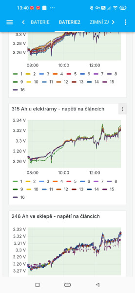 Napětí LifePo  Envision HC-L315 Ah B grade.jpg