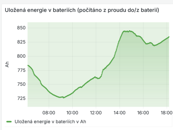 Uložená energie v bateriích.png