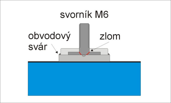 svorník.JPG