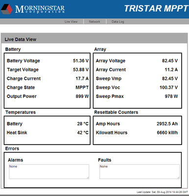 Tristar6660kWh.png