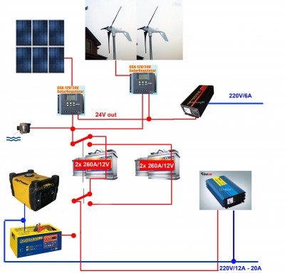 elektrika..JPG