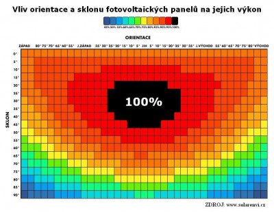 vliv-orientace-fotovoltaickeho-panelu-na-vykon.jpg