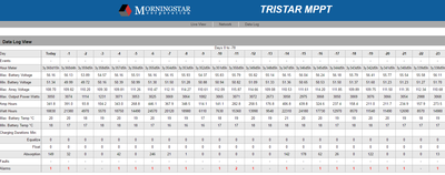 Tristar MPPT log