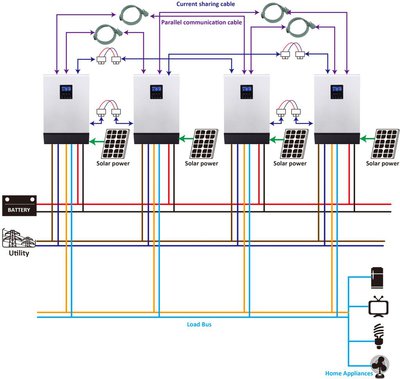 Axpert-KS-5K-parallel.jpg