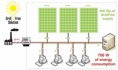 GridFree-SelfConsumption-600W.jpg