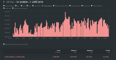 elektrarna  2MW.png