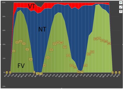 Měsíční výroba FV 7kW