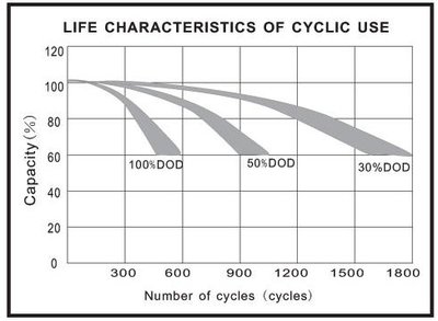 CZ datasheet YUCELL PG65.jpg