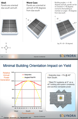 solyndra orientacia.png