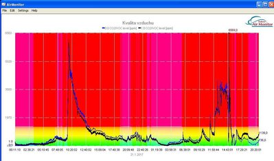KVALITA VZDUCHU21-01-2017.JPG