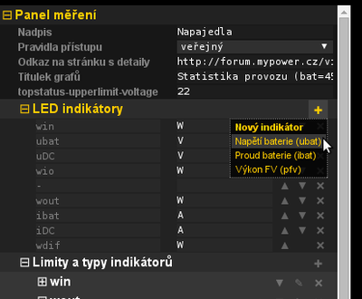 Indikatory v panelu mereni