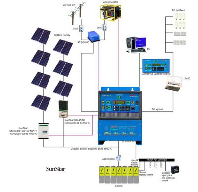 Komunikace CombiPlus s MPPT.JPG