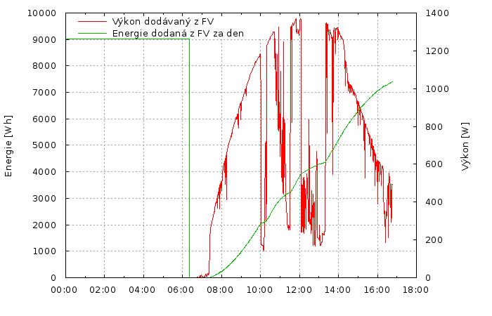 fv-energie.png