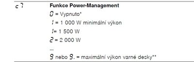 Indukce s limitem max. příkonu