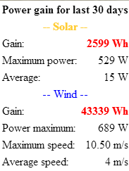 power_solar_wind_days.png