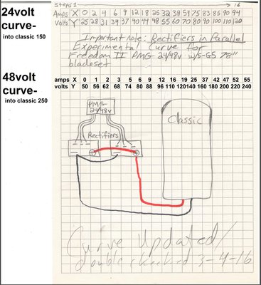 classic power curve for freedom II 24v and 48v batt banks (1).jpg