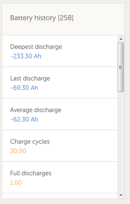 Deepest discharge 233Ah