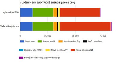 cenova struktura elektriny CZ.jpg