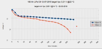 400Ah_LiFE_capacity_test.png