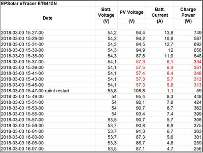 EPSolar-chyba v nastavení mppt bodu