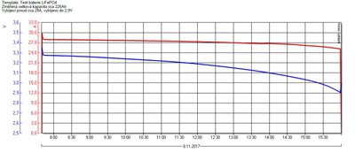 Vybíjení LiFePo4.JPG