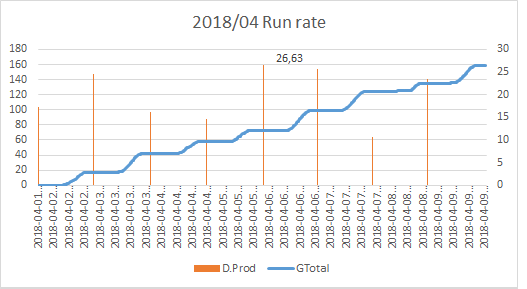 201804_svorkovavyroba.png