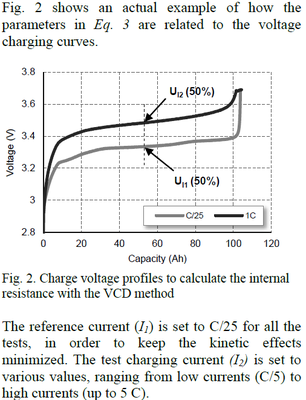 how the parameters are related to the voltage charging curves..png