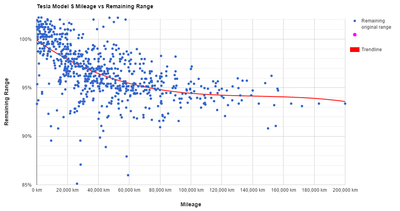 tesla-battery-degradation-1.png