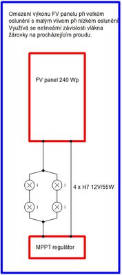 Zapojení FV panel + žárovka