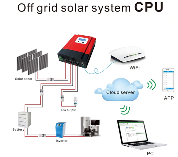 Off Grid schéma zapojení.png