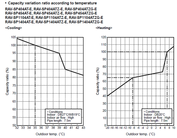 Toshiba-capacity_ratio.png