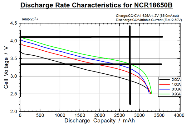 NCR18650B - 4_1-3_35.png