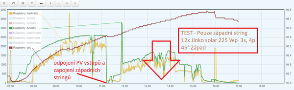 Test zapad 2,7 kWp.png