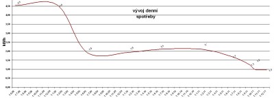 spotřeba.jpg